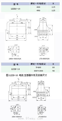 LZZB-10與LZZBJ-10型電流互感器 報價、資料與應用指南